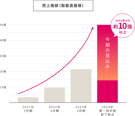 物件イメージ